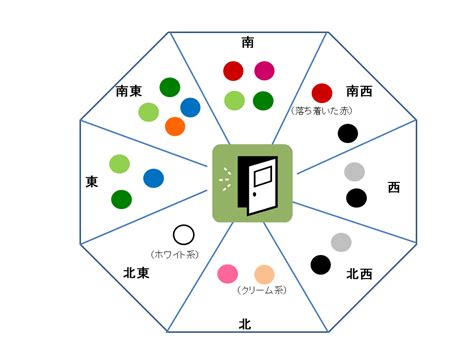 風水色|風水的に相性の良い色の組み合わせは？NGカラーや方角との相。